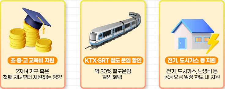 다자녀 할인 혜택 적용 기준과 신청 방법